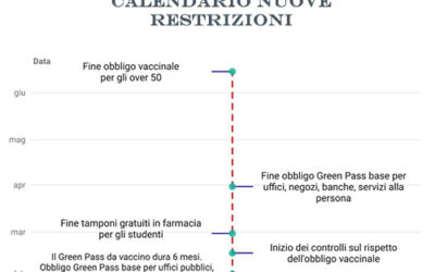 CALENDARIO NUOVI OBBLIGHI